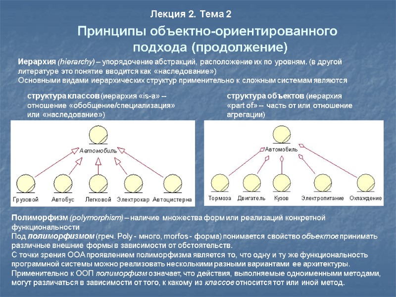 Лекция 2. Тема 2 Принципы объектно-ориентированного  подхода (продолжение) Иерархия (hierarchy) – упорядочение абстракций,